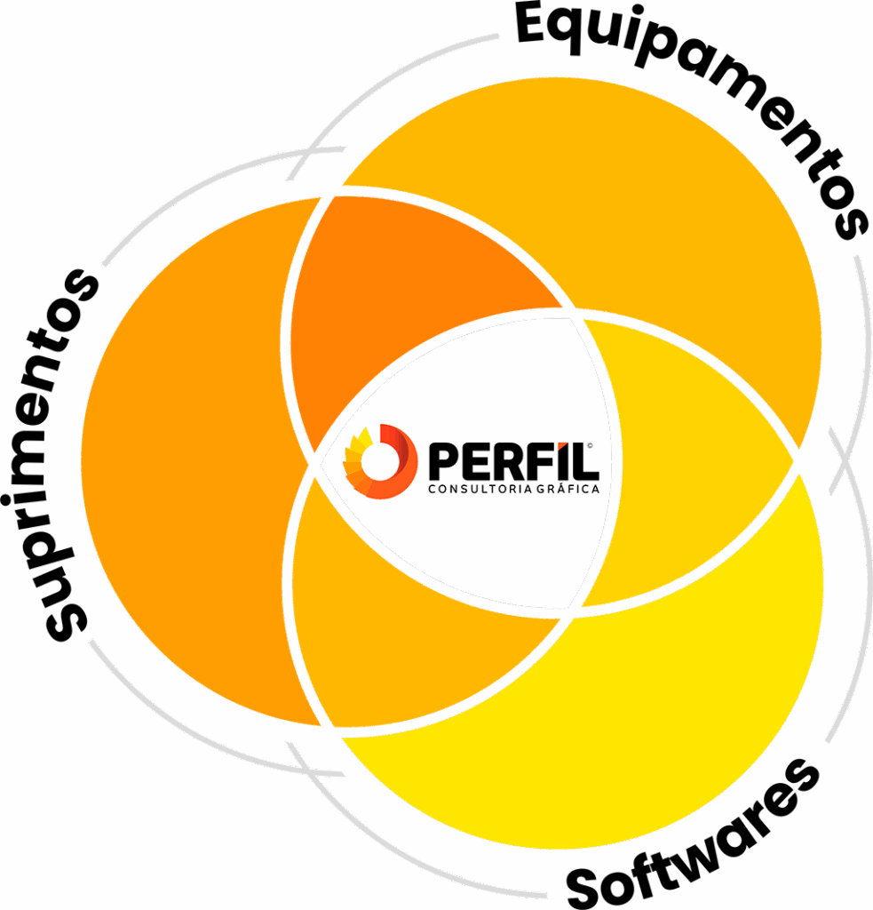 Perfil
